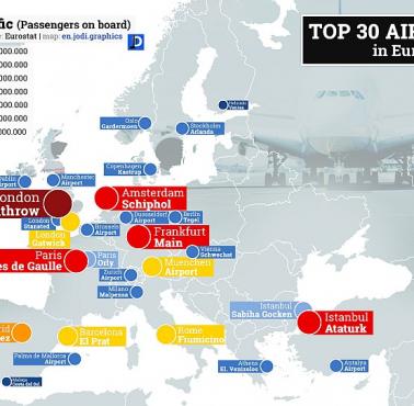 30 największych portów lotniczych w Europie - 2017 rok