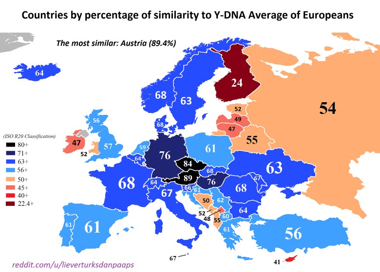 Podobieństwo Y-DNA w Europie