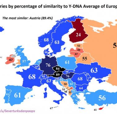 Podobieństwo Y-DNA w Europie