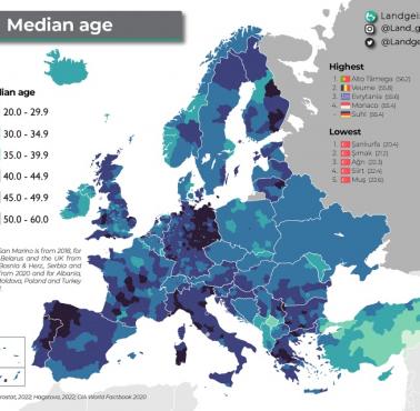 Mediana wieku wszystkich krajów europejskich