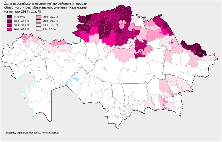 Populacja europejska w Kazachstanie, 2016