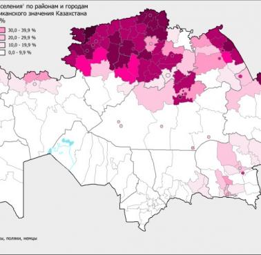 Populacja europejska w Kazachstanie, 2016