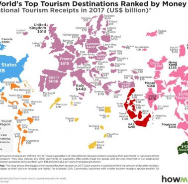 Wpływy z turystyki w poszczególnych państwach świata, 2017
