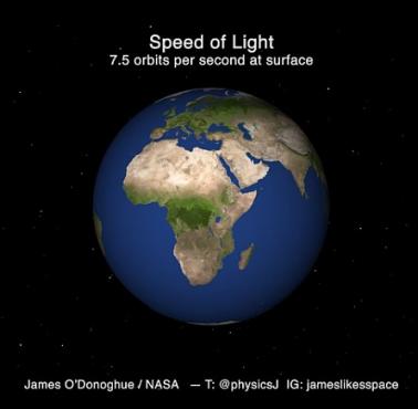 Prędkość światła w czasie rzeczywistym (animacja HD)