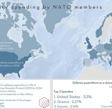 Wydatki wojskowe członków NATO, 2018