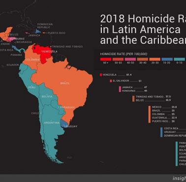 Wskaźnik zabójstw w Ameryce Łacińskiej, 2018