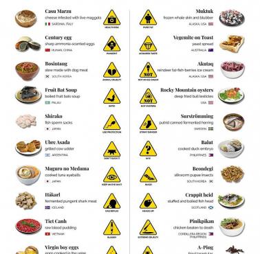 20 najdziwaczniejszych potraw na świecie (ang.)