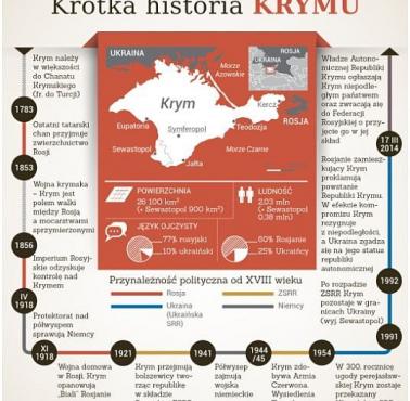 Historia Krymu