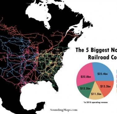 5 największych firm kolejowych w Kanadzie i Stanach Zjednoczonych