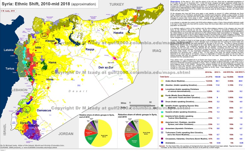 Syryjska mapa etniczna, 2010-2018