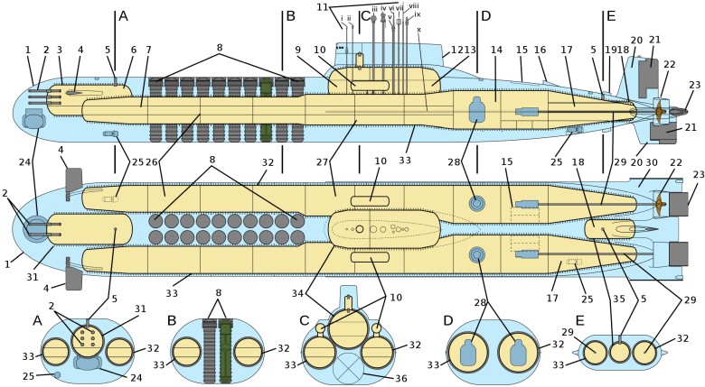 Największy okręt podwodny jaki kiedykolwiek wybudowano - rosyjski Typhoon projekt 941
