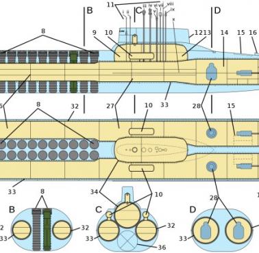 Największy okręt podwodny jaki kiedykolwiek wybudowano - rosyjski Typhoon projekt 941