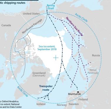 Arktyczna trasa tranzytowa