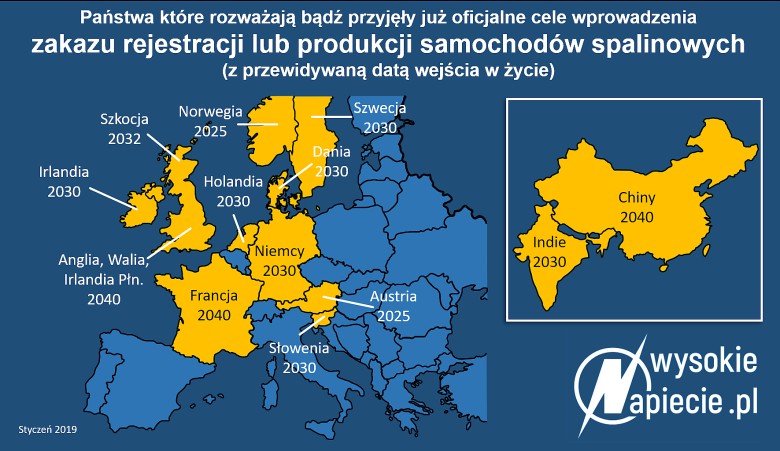 Państwa, które podały rok zakazu sprzedaży pojazdów spalinowych, Europa, styczeń 2019