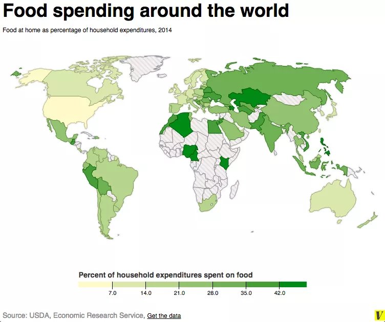 Jaki procent wydatków gospodarstwa domowego przeznaczane są na na żywność, 2014