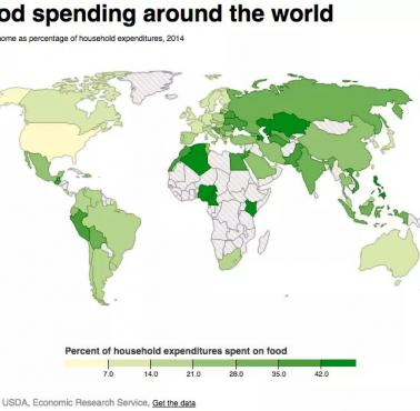Jaki procent wydatków gospodarstwa domowego przeznaczane są na na żywność, 2014