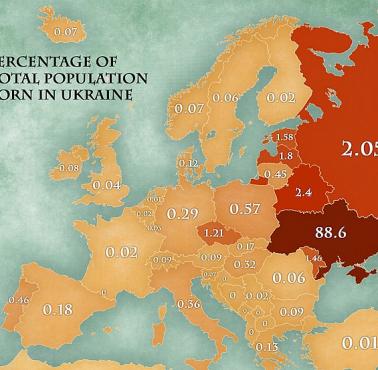 Odsetek osób urodzonych na Ukrainie w krajach europejskich