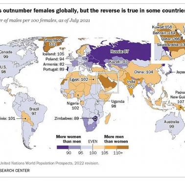 W których państwach jest więcej mężczyzn, a w których kobiet