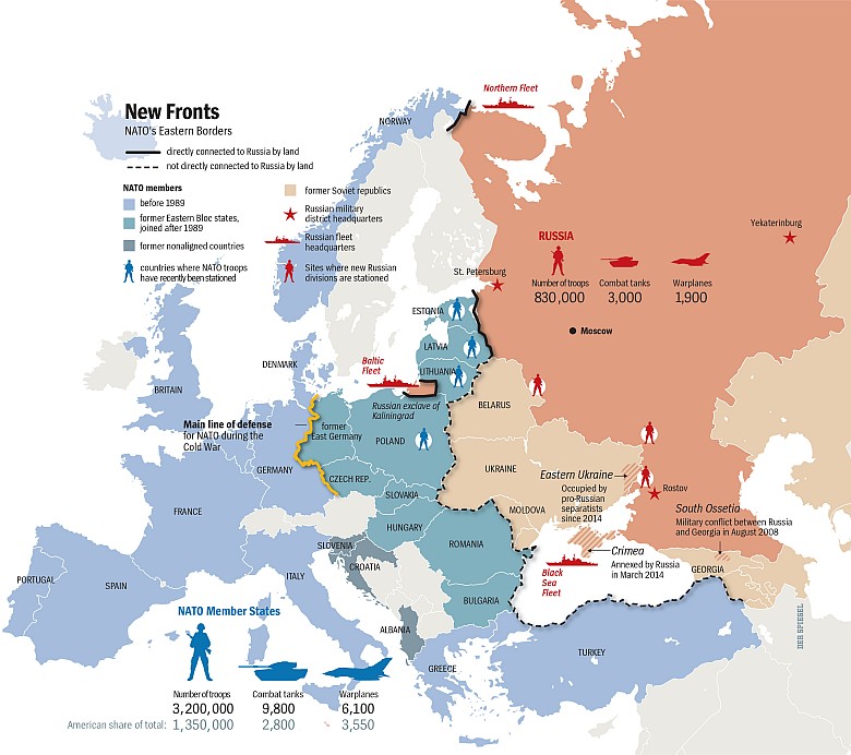 Rosja vs. NATO