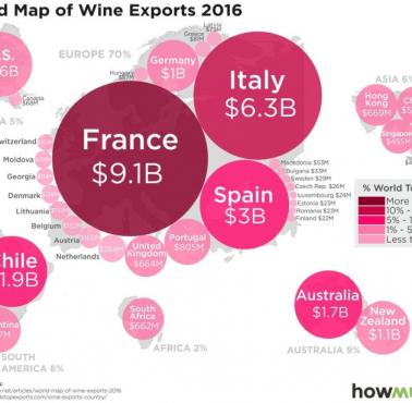 Najwięksi eksporterzy wina na świecie, 2016