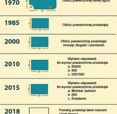 Państwowe szkolnictwo