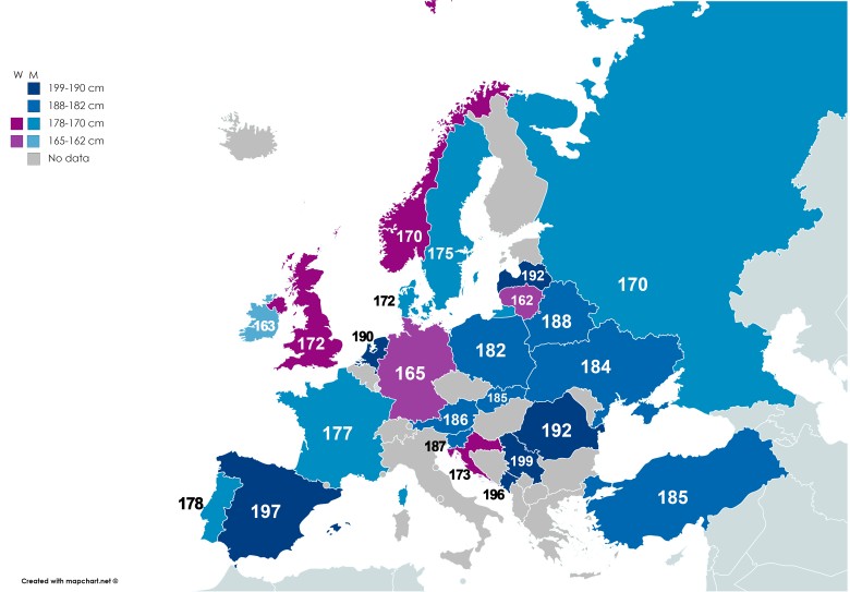 Wzrost liderów państw europejskich, 2019