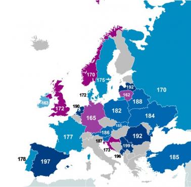 Wzrost liderów państw europejskich, 2019