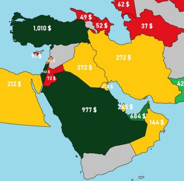 Zamożność krajów na Bliskim Wschodzie w miliardach USD (2018)