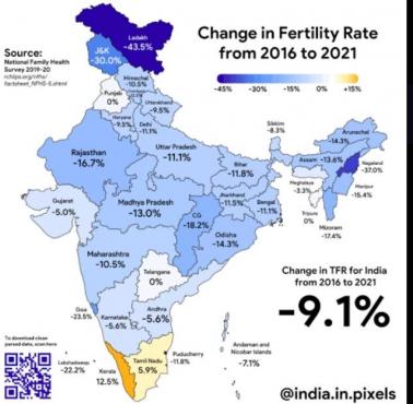 Zmiana współczynnika dzietności w Indiach w latach 2016-2021