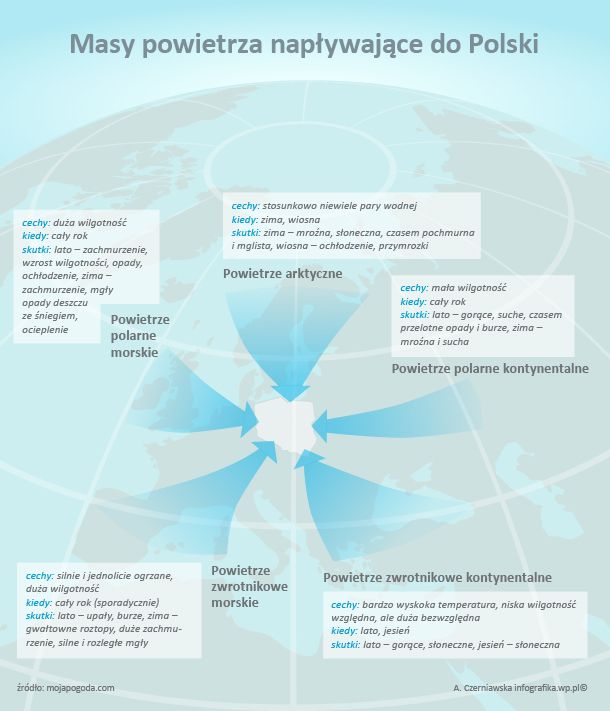 Dlaczego w listopadzie w Polsce jest ciepło?