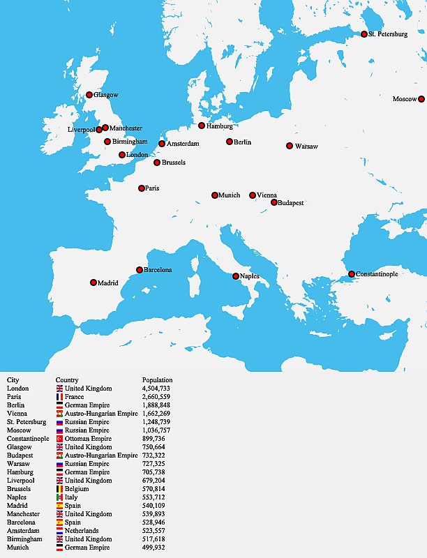 Największe miasta w Europie według ludności w 1900 roku
