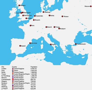 Największe miasta w Europie według ludności w 1900 roku