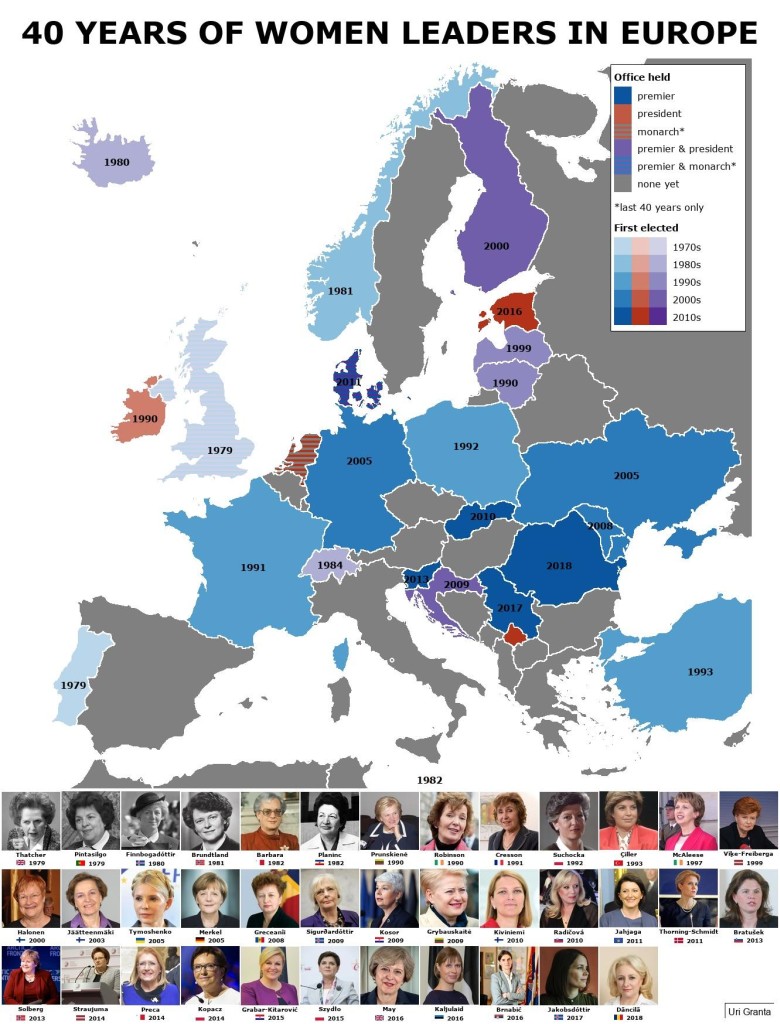Kobiety w polityce (ostatnie 40 lat), Europa
