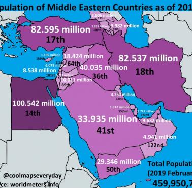 Ludność krajów Bliskiego Wschodu według stanu na luty 2019 roku