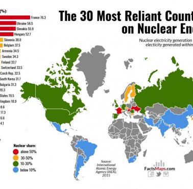 30 krajów najbardziej uzależnionych od energii atomowej