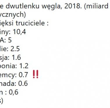 Emisja CO2, 2018. (miliard ton metrycznych) najwięksi truciciele