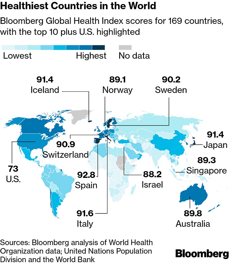 Najzdrowsze społeczeństwa świata 2019 Źródło: Bloomberg Global Health Index