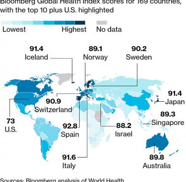 Najzdrowsze społeczeństwa świata 2019 Źródło: Bloomberg Global Health Index