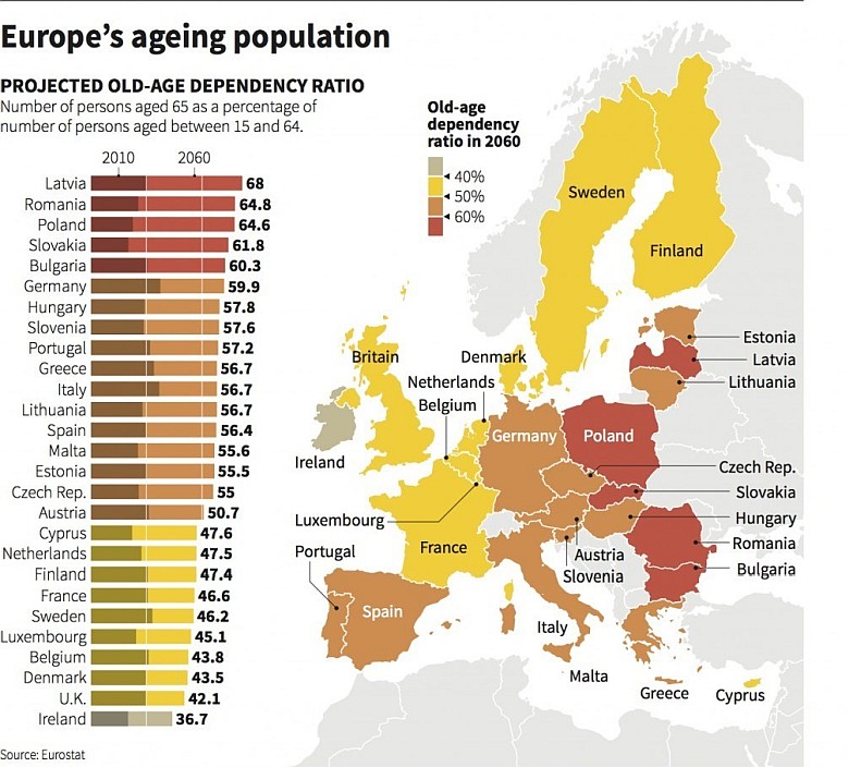 Problem starzenia się Europy