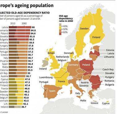Problem starzenia się Europy