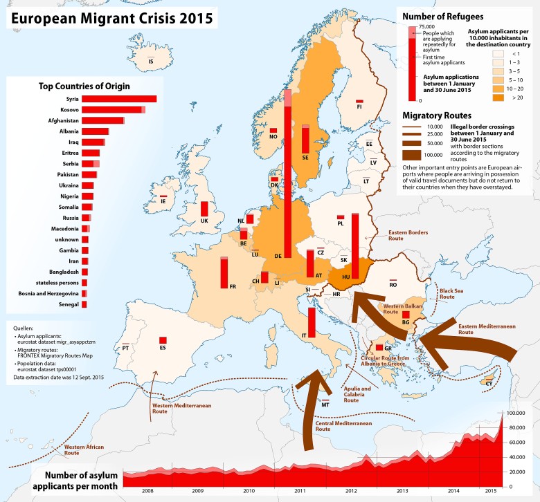 Kryzys emigracyjny z 2015 roku z podziałem na nacje