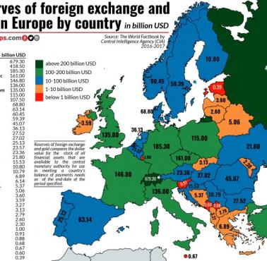 Rezerwy walut i złota w Europie według krajów
