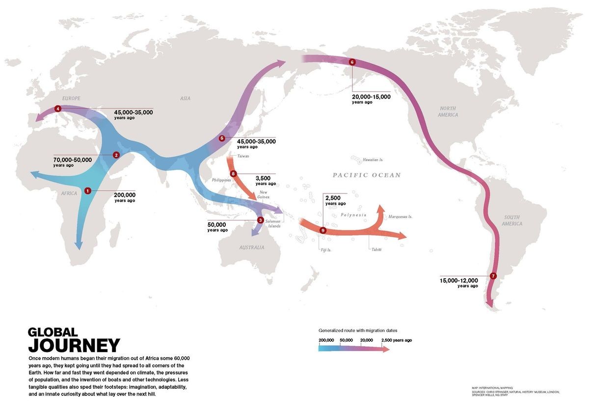 Rozprzestrzenianie się gatunku homo sapiens (migracje)