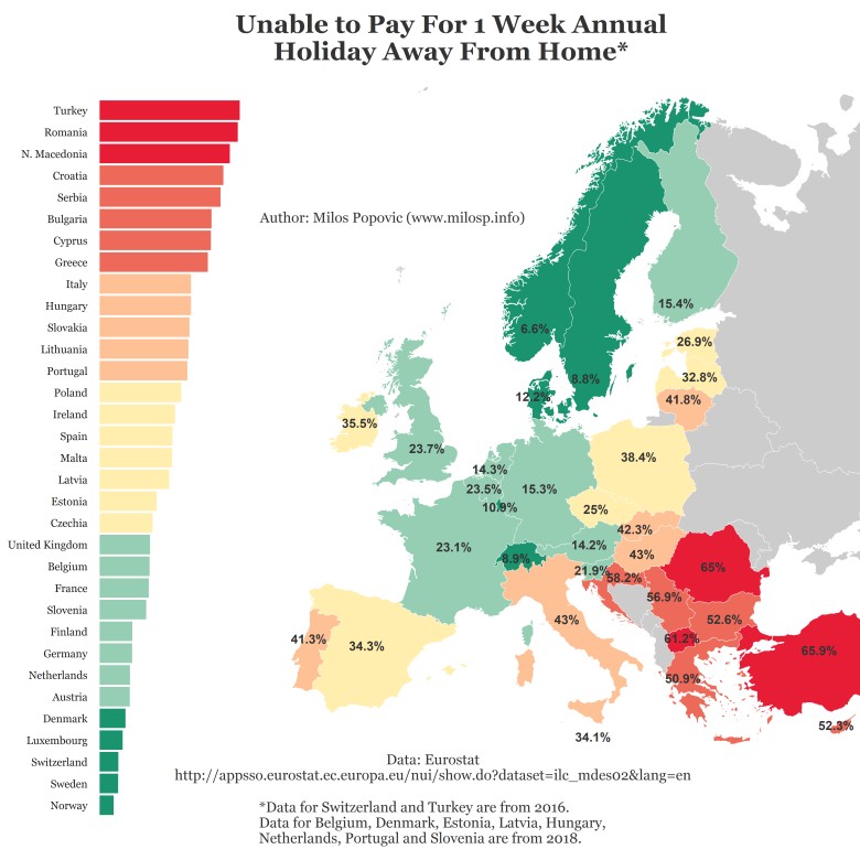 Odsetek ludności, która nie może sobie pozwolić na opłacenie jednego tygodnia urlopu w roku, Europa, 2016, 2018