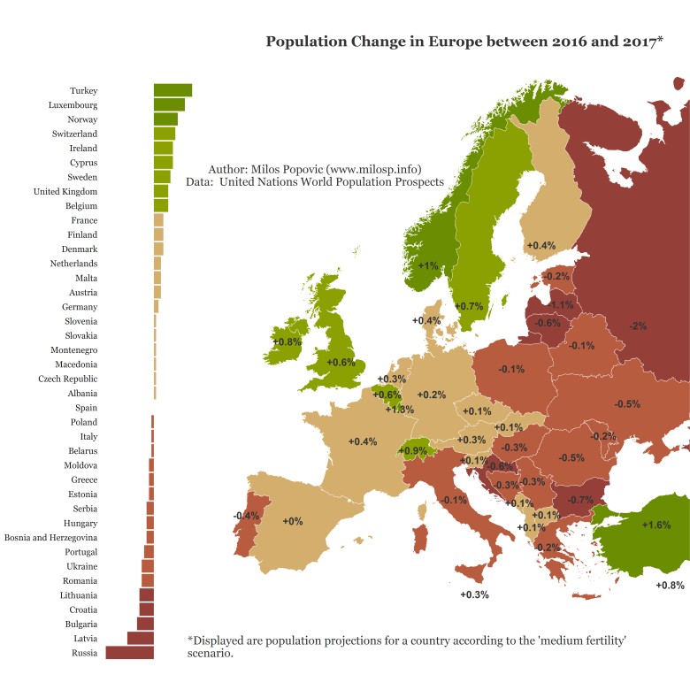 Zmiana liczby ludności w Europie w latach 2016-2017