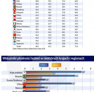 Koniec bismarckowskiego modelu emerytur