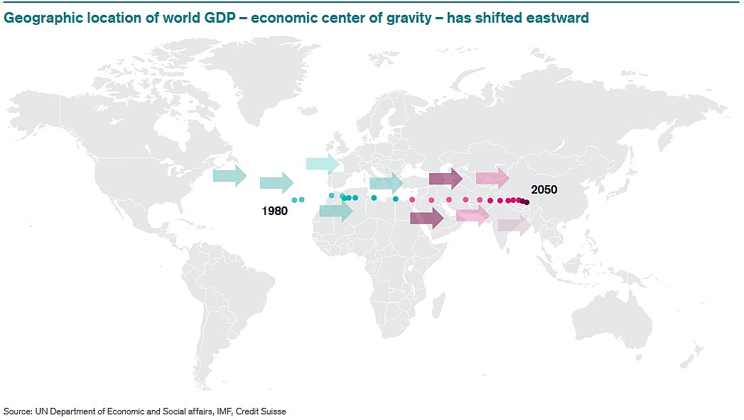 Jak przesuwało się centrum gospodarki światowej od 1980 do 2050 (prognoza)