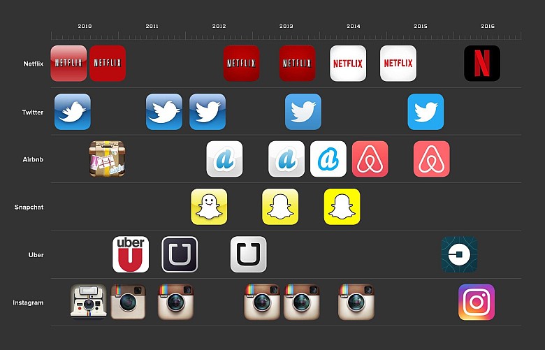 Zmiany logotypów znanych marek internetowych