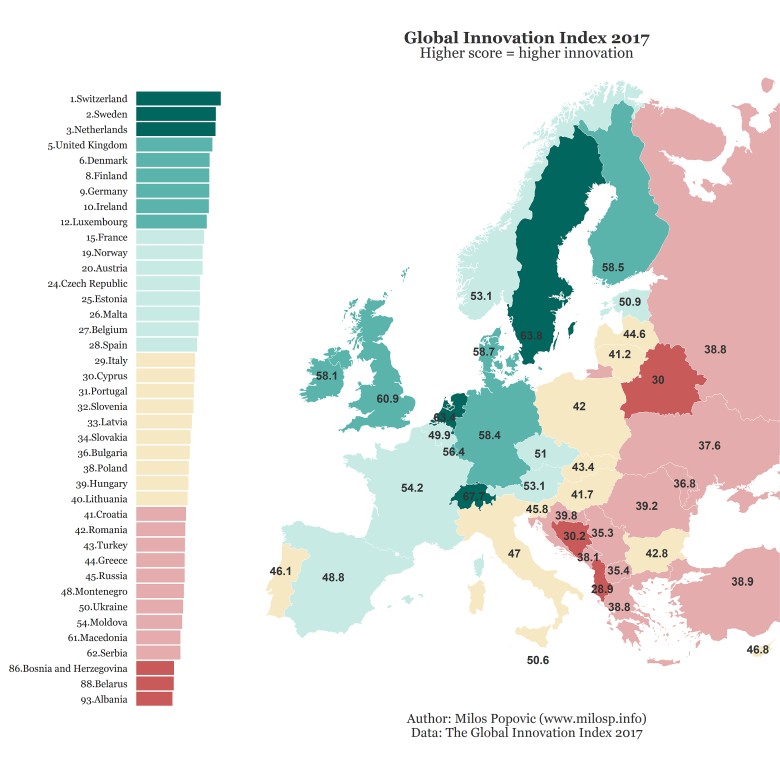 Globalny ranking innowacji, Europa, 2017