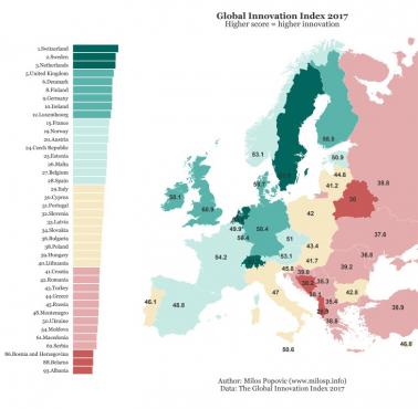 Globalny ranking innowacji, Europa, 2017